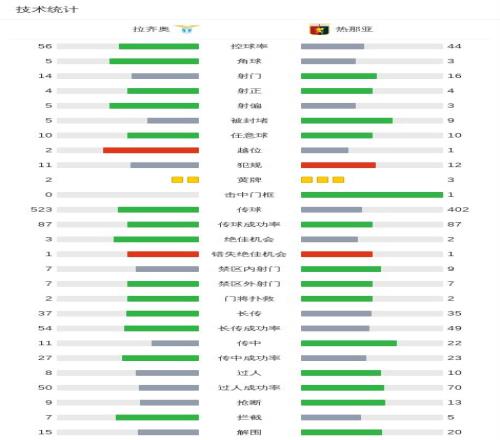 朱辰杰伤情,更新,左上颌窦壁,Bg大游真人,Bg大游真人平台,Bg大游真人电子游戏平台,Big,Gaming