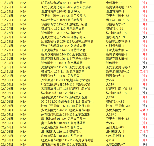 西蒙尼小将,撞倒马竞边,西班牙人场,Bg大游真人,Bg大游真人平台,Bg大游真人电子游戏平台,Big,Gaming