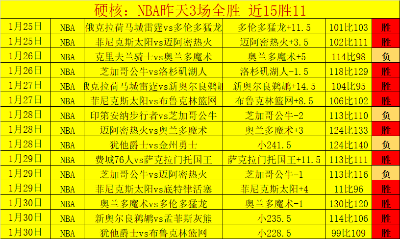 森林狼期号,分析,专家质合推,Bg大游真人,Bg大游真人平台,Bg大游真人电子游戏平台,Big,Gaming
