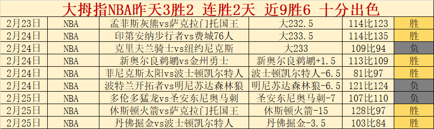 曼联对伯恩,茅斯首发分,姆伯莫等四,Bg大游真人,Bg大游真人平台,Bg大游真人电子游戏平台,Big,Gaming