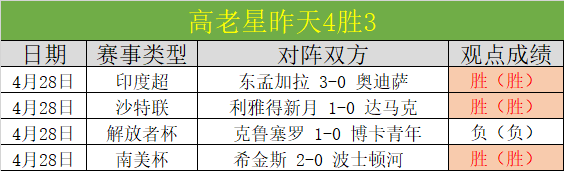 大乐透期号,专家推荐质,合分析,Bg大游真人,Bg大游真人平台,Bg大游真人电子游戏平台,Big,Gaming