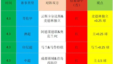 洛杉矶湖人VS步行者比赛分析及专家推荐
