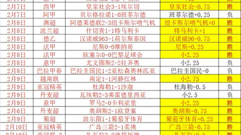 云南玉昆主场对决北京国安：终结三连败专家质合分析预测